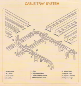 cable trays 1